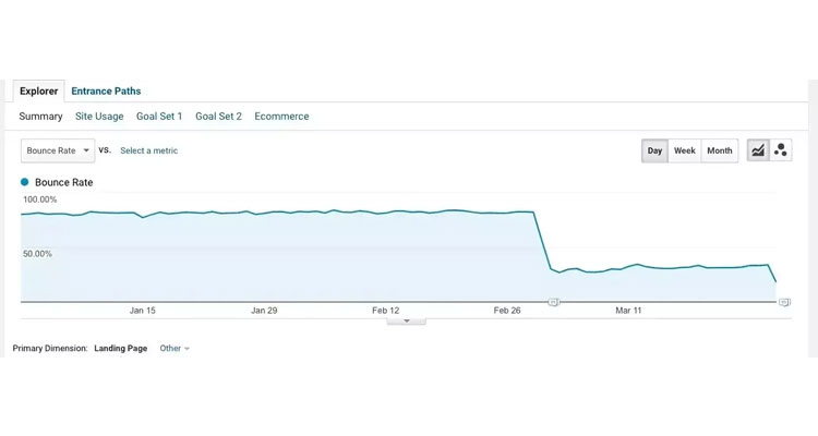 چگونه نرخ پرش (Bounce Rate) را کاهش دهیم؟